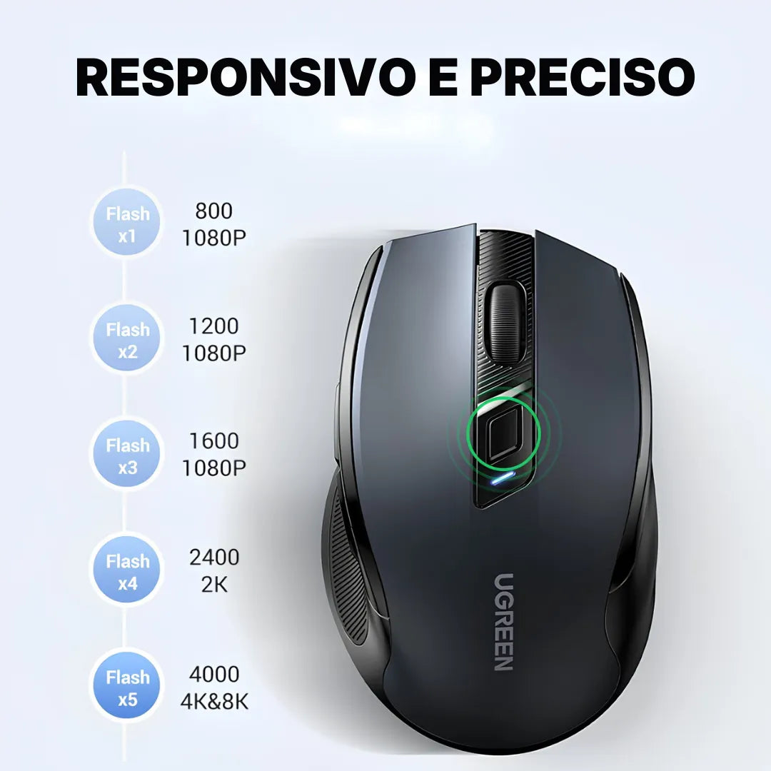 Mouse Sem Fio UGREEN MU006 Ergonômico 4000 DPI Bluetooth 5.0 2.4G 6 Botões Silencioso | Innova Fácil