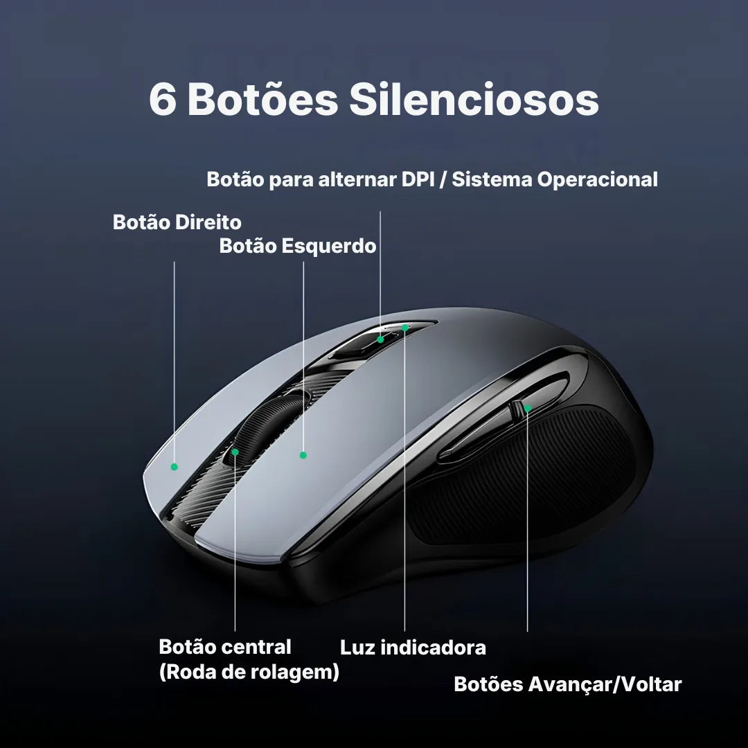 Mouse Sem Fio UGREEN MU006 Ergonômico 4000 DPI Bluetooth 5.0 2.4G 6 Botões Silencioso | Innova Fácil