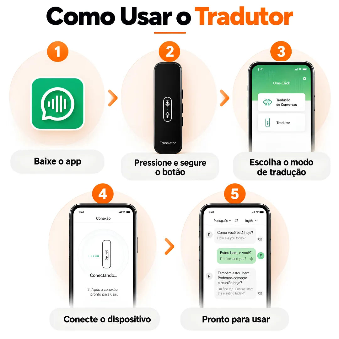 Tradutor de Idiomas Portátil G6X com Tradução de Voz Bidirecional em Até 150 Idiomas | Innova Fácil